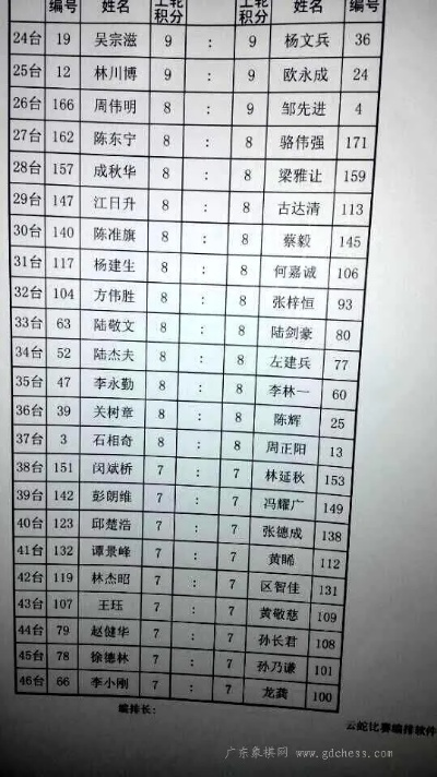 2014象棋个人比赛奖金分配情况是怎样的？-第2张图片-www.211178.com_果博福布斯