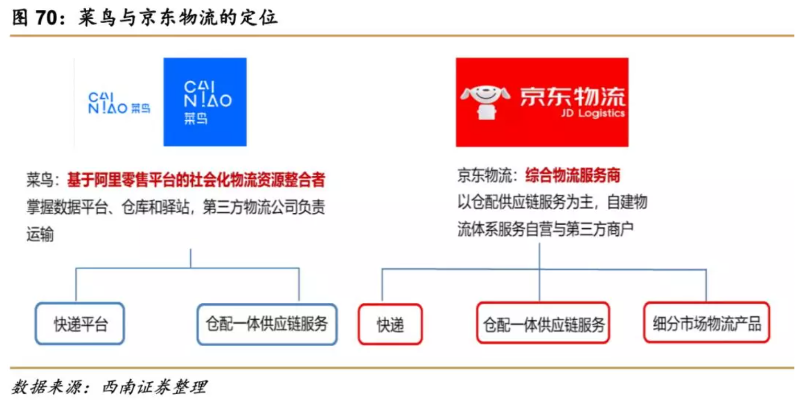 京东不死鸟vs山形山神 电商巨头之间的竞争对决-第2张图片-www.211178.com_果博福布斯