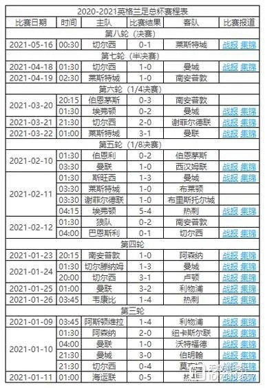 1718赛季英超赛程完整版（看完这个赛程表，你就成为英超专家了）