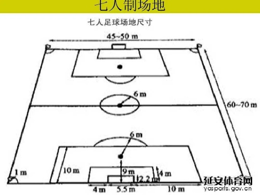 7人制足球场尺寸要素介绍-第3张图片-www.211178.com_果博福布斯