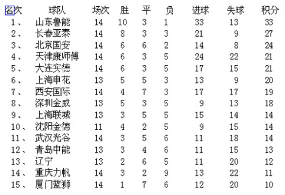 2016中超足球积分 2017中超积分榜