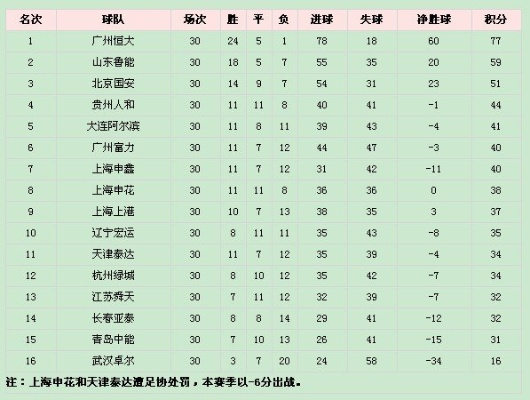 2013中超预备队联赛积分榜 2013中超预备队联赛积分榜最新