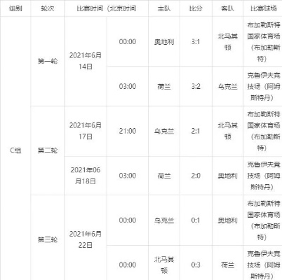 央视转播欧洲杯预赛吗 央视转播欧洲杯赛程2021赛程表-第3张图片-www.211178.com_果博福布斯