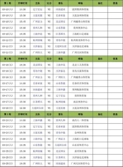 中超2017第21轮预测 最新赛事分析与预测-第2张图片-www.211178.com_果博福布斯