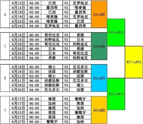 1990世界杯赛程表 1990世界杯赛程结果表-第2张图片-www.211178.com_果博福布斯