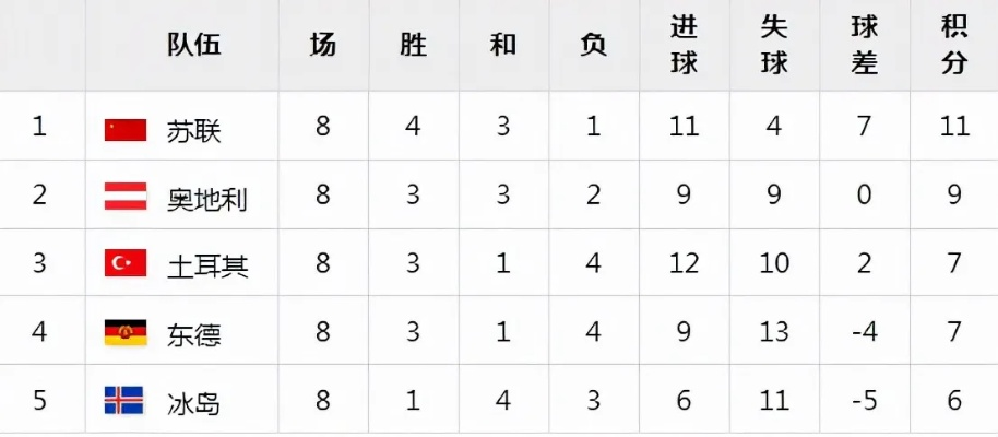 1990世界杯赛程表 1990世界杯赛程结果表-第3张图片-www.211178.com_果博福布斯