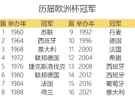 历届欧洲杯冠军进球榜 历届欧洲杯 冠军-第3张图片-www.211178.com_果博福布斯