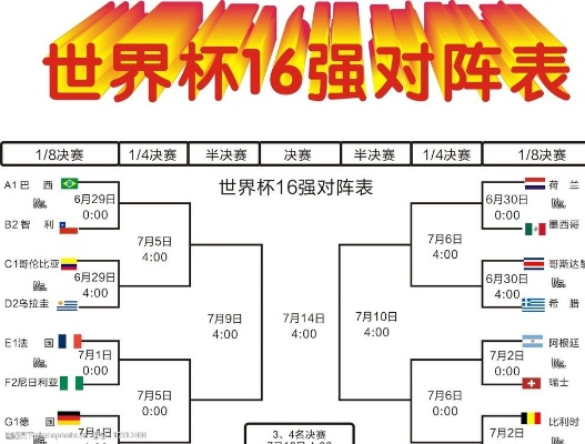 1986世界杯赛程赛果 1986年世界杯对阵图