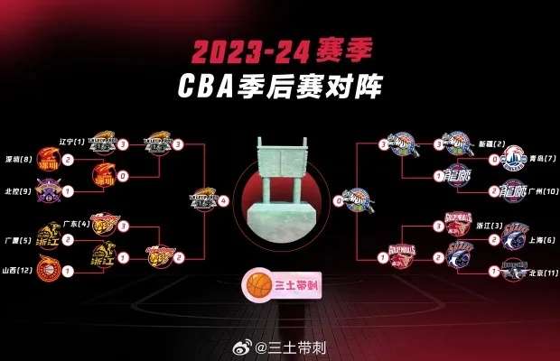 今晚cba赛事精彩对决 预测与回顾-第2张图片-www.211178.com_果博福布斯