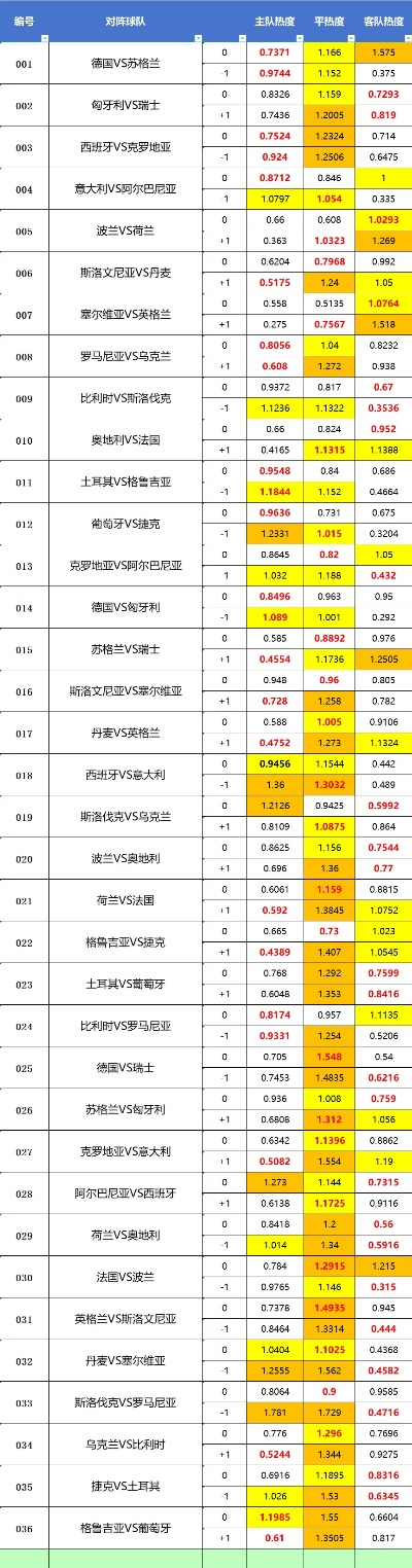 今日欧洲杯成绩表格 最新赛况实时更新