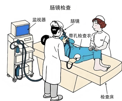 肠镜西甲硅油服用方法 详解肠镜检查中西甲硅油的正确用法-第3张图片-www.211178.com_果博福布斯