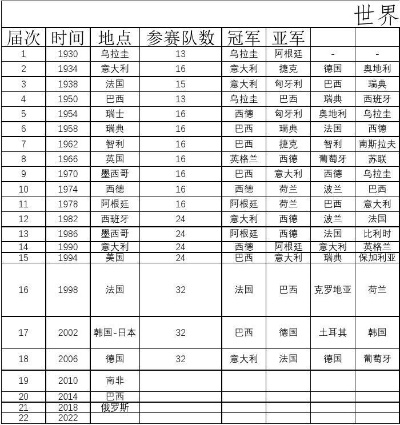 历届世界杯时间表 历届世界杯时间表获得第一个球队,知名球星-第3张图片-www.211178.com_果博福布斯