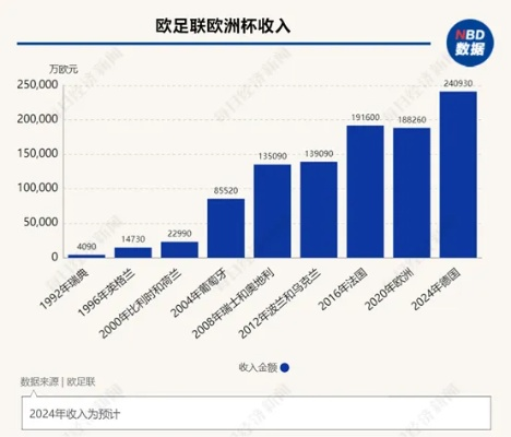 券商欧洲杯 欧洲杯收益股-第1张图片-www.211178.com_果博福布斯