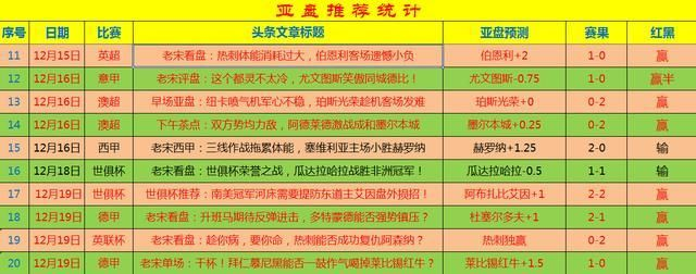 今日足球比赛预测分析专业分析带你轻松看懂足球盘口-第1张图片-www.211178.com_果博福布斯