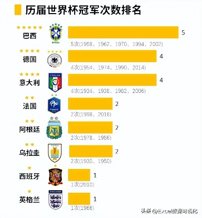 上届世界杯历届冠军 上届世界杯冠军排名-第2张图片-www.211178.com_果博福布斯