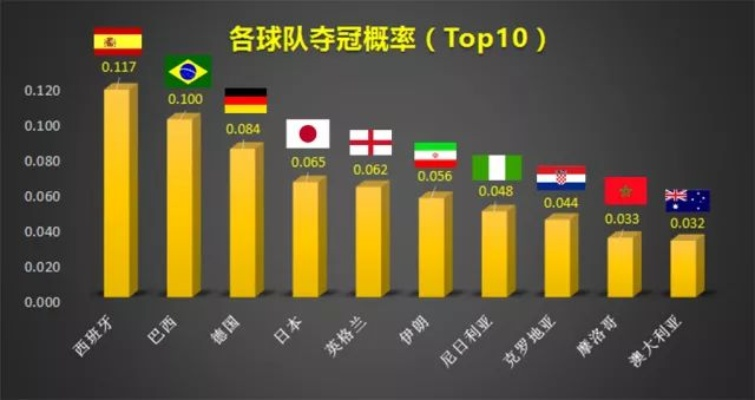 2018足球世界杯排名揭秘哪支球队实力最强？