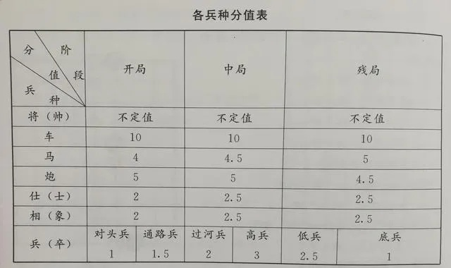 中国象棋比赛积分编排规则详解（成为象棋高手必须掌握的技能）-第1张图片-www.211178.com_果博福布斯