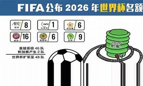 世界杯2026扩军48名额 扩容世界杯参赛队伍数量的具体方案-第3张图片-www.211178.com_果博福布斯