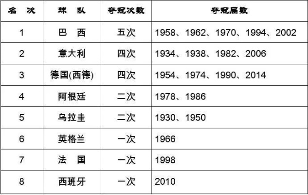 世界杯历届举办地 世界杯历届举办地点和冠军