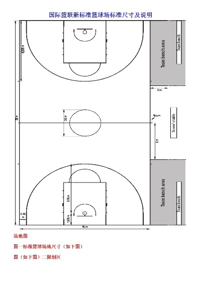 国标篮球场尺寸示意图详解