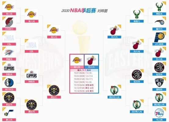 2011年nba总决赛5 2011年NBA总决赛数据统计-第3张图片-www.211178.com_果博福布斯