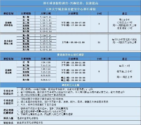 体育中心羽毛球培训课程及费用是多少？