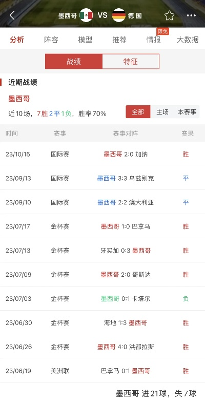 买德国vs墨西哥注单 如何下注德国vs墨西哥比赛-第3张图片-www.211178.com_果博福布斯