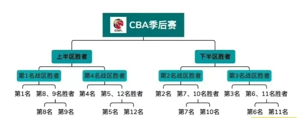 cba升降级 cba联赛升降级制度详解